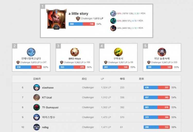 都非常合理 都非常合理