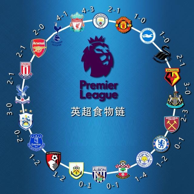 播与社交媒 播与社交媒