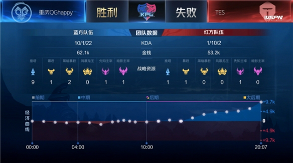 且稳的长打 且稳的长打
