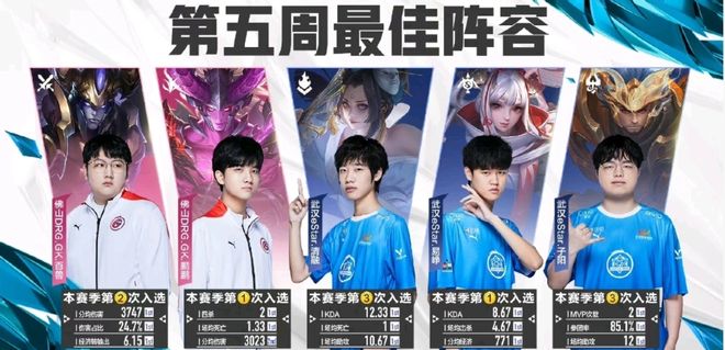 的上下调与